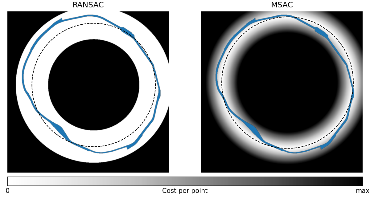 Difference between the RANSAC and MSAC cost evaluation function visualized for R23.