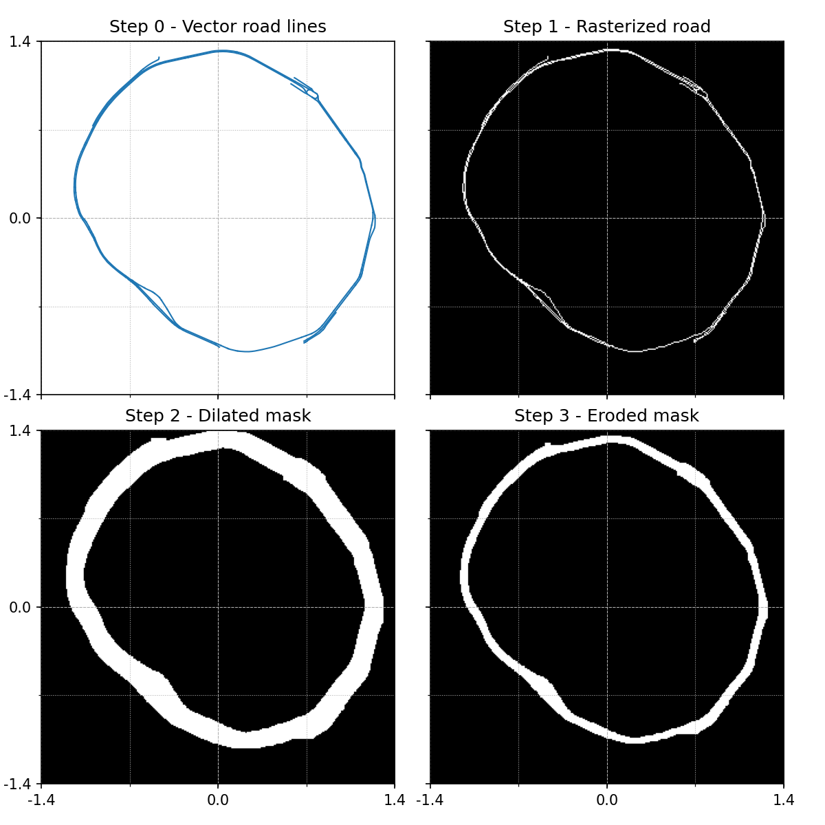 Visualization of the rasterization of ring road R23 (Leuven) showing the steps from vector data to rasterized image.